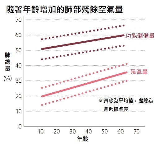 預防呼吸力隨著年紀衰退!鍛練呼吸肌群的簡易體操_img_2