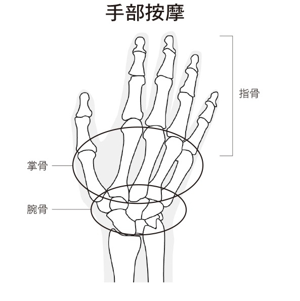 不想老後駝背,常按手掌與腳底!健身教練:改善循環、關節僵硬,從第一指節開始_img_1