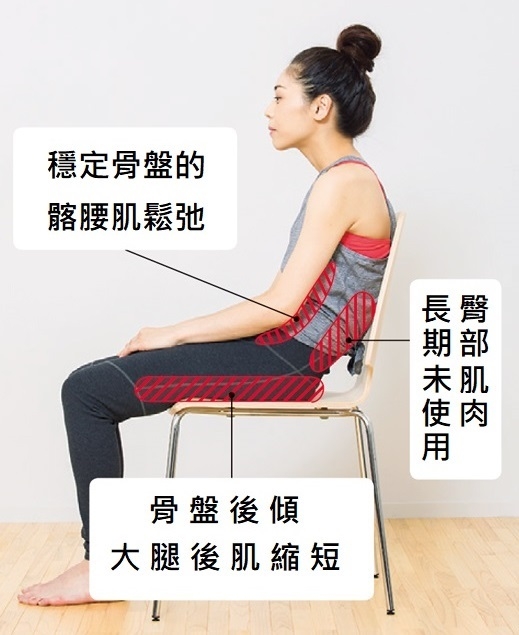久坐不動,臀部會鬆弛下垂!每天5分鐘,練出微笑線和緊實臀肌_img_1