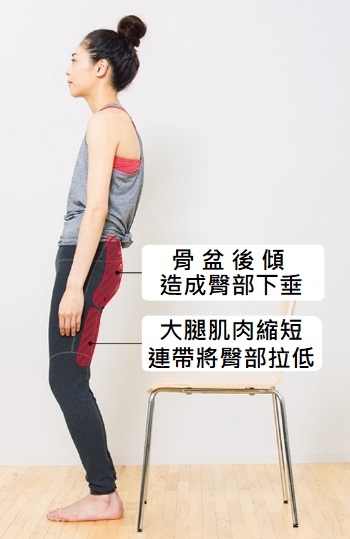 久坐不動,臀部會鬆弛下垂!每天5分鐘,練出微笑線和緊實臀肌_img_2