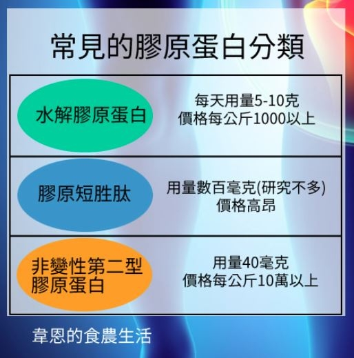 防膝蓋退化，吃膠原蛋白還不夠！4件事促代謝與防發炎，改善退化性關節炎_img_1