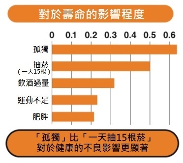 如何兼顧長壽與健康？日常生活中容易減少壽命的3大不良習慣_img_1