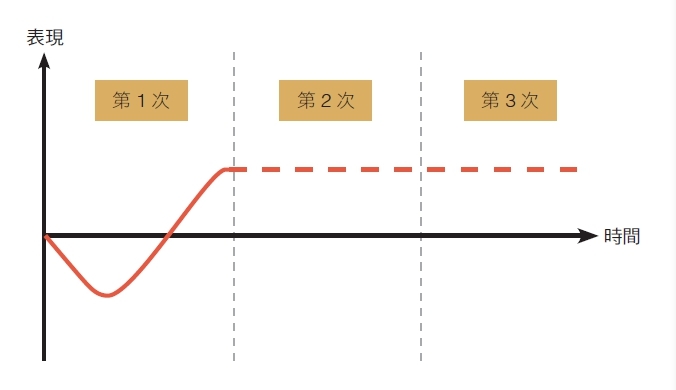 走路不算肌力訓練！珍珍教練指導施昇輝：走弓箭步15公尺，比日走萬步效果更好_img_1