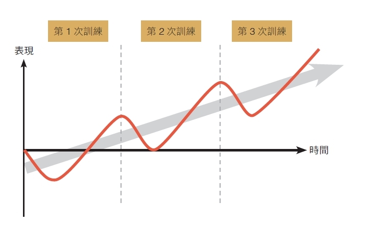 走路不算肌力訓練！珍珍教練指導施昇輝：走弓箭步15公尺，比日走萬步效果更好_img_2
