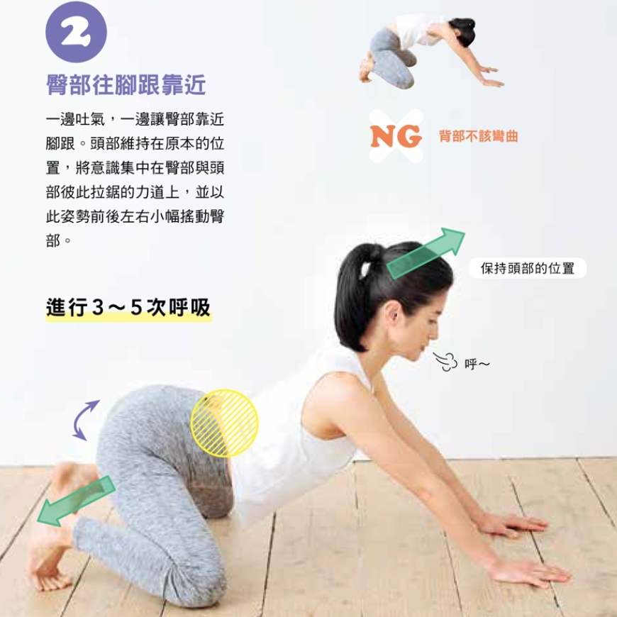 (圖片來源:《一分鐘隨時做!讓小腹平坦的臀肌伸展操》)