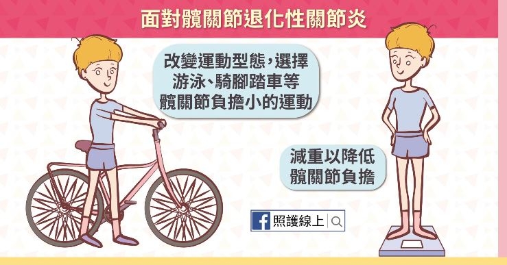 照護線上|大腿屁股痛、走路僵硬?小心髖部退化性關節炎!9動作日常保養髖關節_img_3