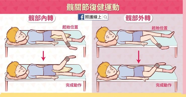 照護線上|大腿屁股痛、走路僵硬?小心髖部退化性關節炎!9動作日常保養髖關節_img_7