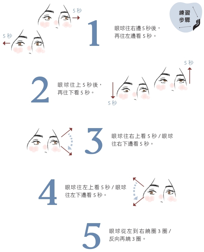 長時間工作或追劇,眼睛好累!3招「眼睛瑜伽」:改善乾眼、疲勞,也放鬆大腦與肩頸_img_3