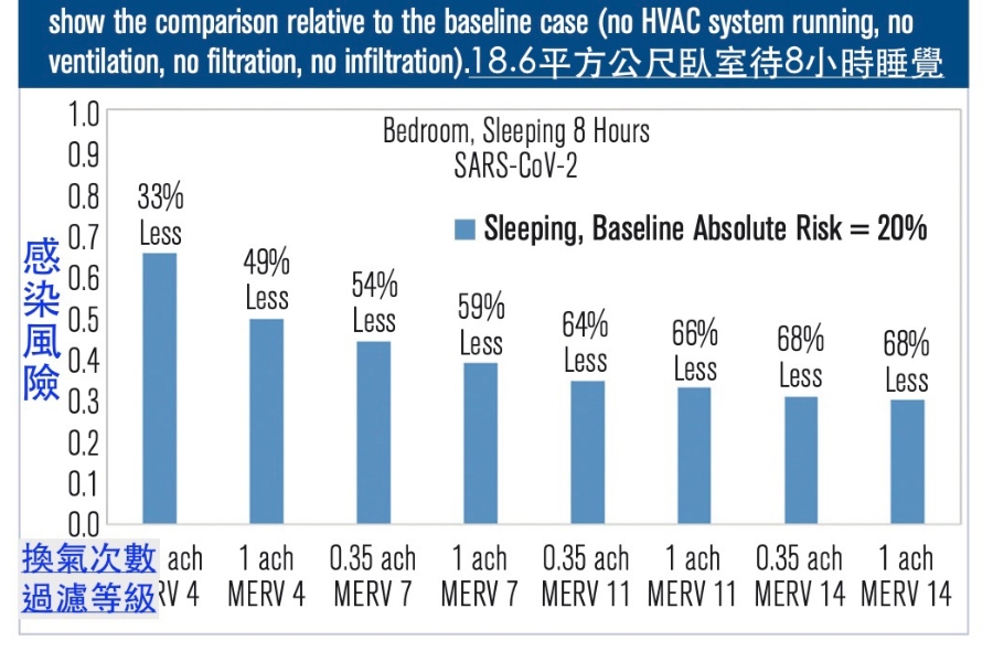 林黛羚專欄｜美國CDC報告：居家「定向氣流」與換氣，可降低同住者感染風險，怎麼做？_img_1