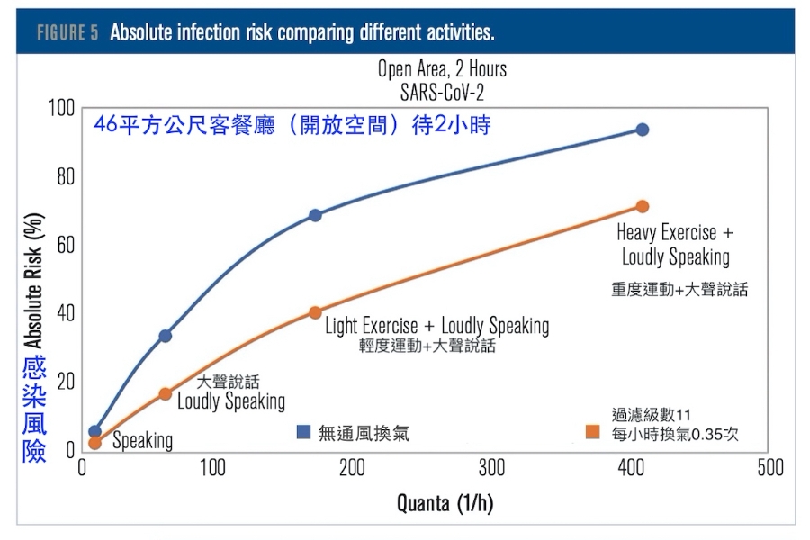 林黛羚專欄｜美國CDC報告：居家「定向氣流」與換氣，可降低同住者感染風險，怎麼做？_img_2