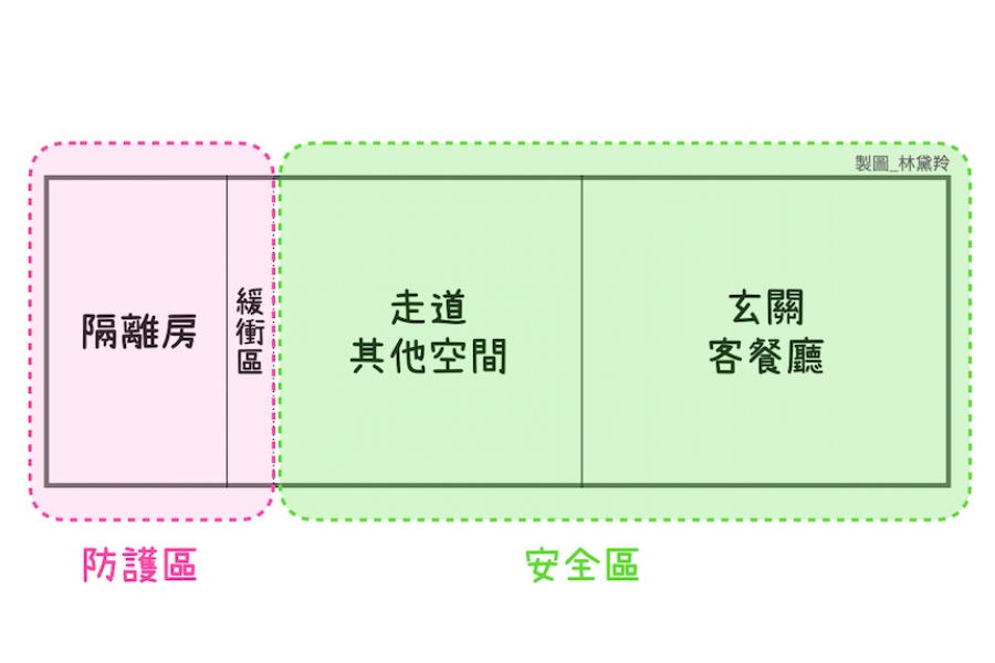 林黛羚專欄｜美國CDC報告：居家「定向氣流」與換氣，可降低同住者感染風險，怎麼做？_img_3