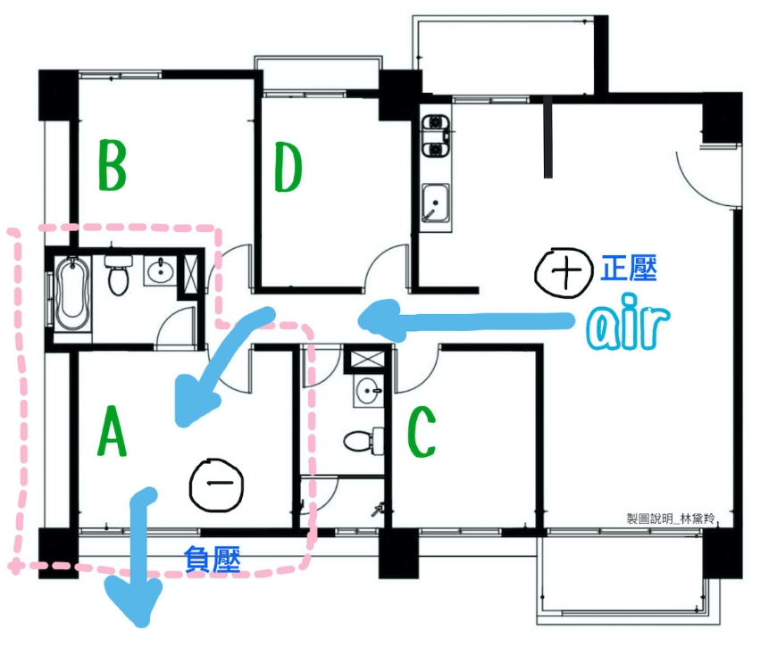 林黛羚專欄｜美國CDC報告：居家「定向氣流」與換氣，可降低同住者感染風險，怎麼做？_img_4