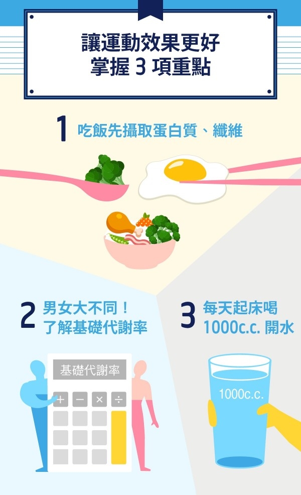 起床喝1000cc水好重要!筋肉媽媽:找回肌力與柔軟度的一週運動與飲食課表_img_3