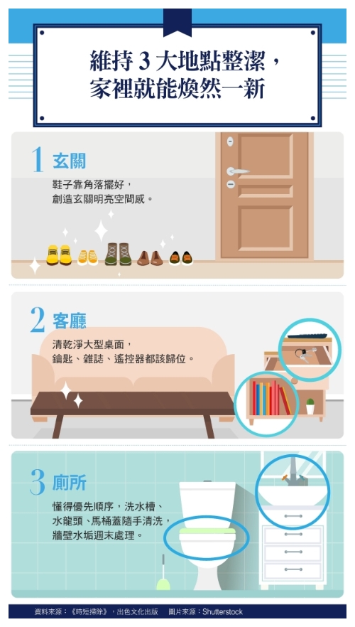 (圖片來源:八分生活)