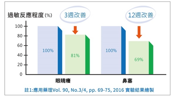 熟齡族該補充什麼益生菌,維持腸道健康?營養師:選50歲後身體缺少的菌種,加8個生活好習慣_img_3