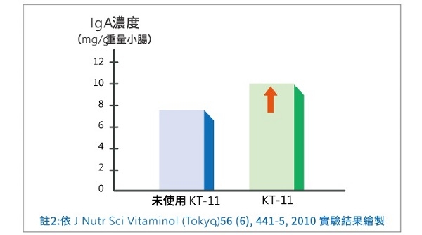 熟齡族該補充什麼益生菌,維持腸道健康?營養師:選50歲後身體缺少的菌種,加8個生活好習慣_img_4
