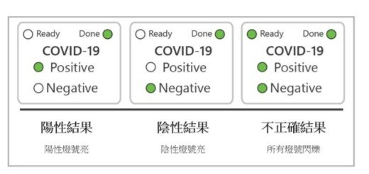 居家快篩試劑上市，如何正確操作？一篇看懂5款最完整使用方法_img_7