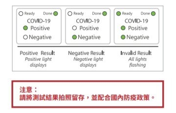 居家快篩試劑上市，如何正確操作？一篇看懂5款最完整使用方法_img_12