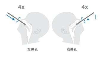 居家快篩試劑上市，如何正確操作？一篇看懂5款最完整使用方法_img_17