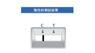 居家快篩試劑上市，如何正確操作？一篇看懂5款最完整使用方法_img_23
