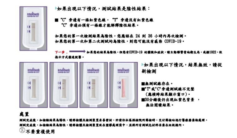 居家快篩試劑上市，如何正確操作？一篇看懂5款最完整使用方法_img_27