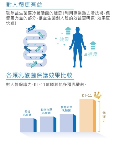 熟齡族該補充什麼益生菌,維持腸道健康?營養師:選50歲後身體缺少的菌種,加8個生活好習慣_img_6