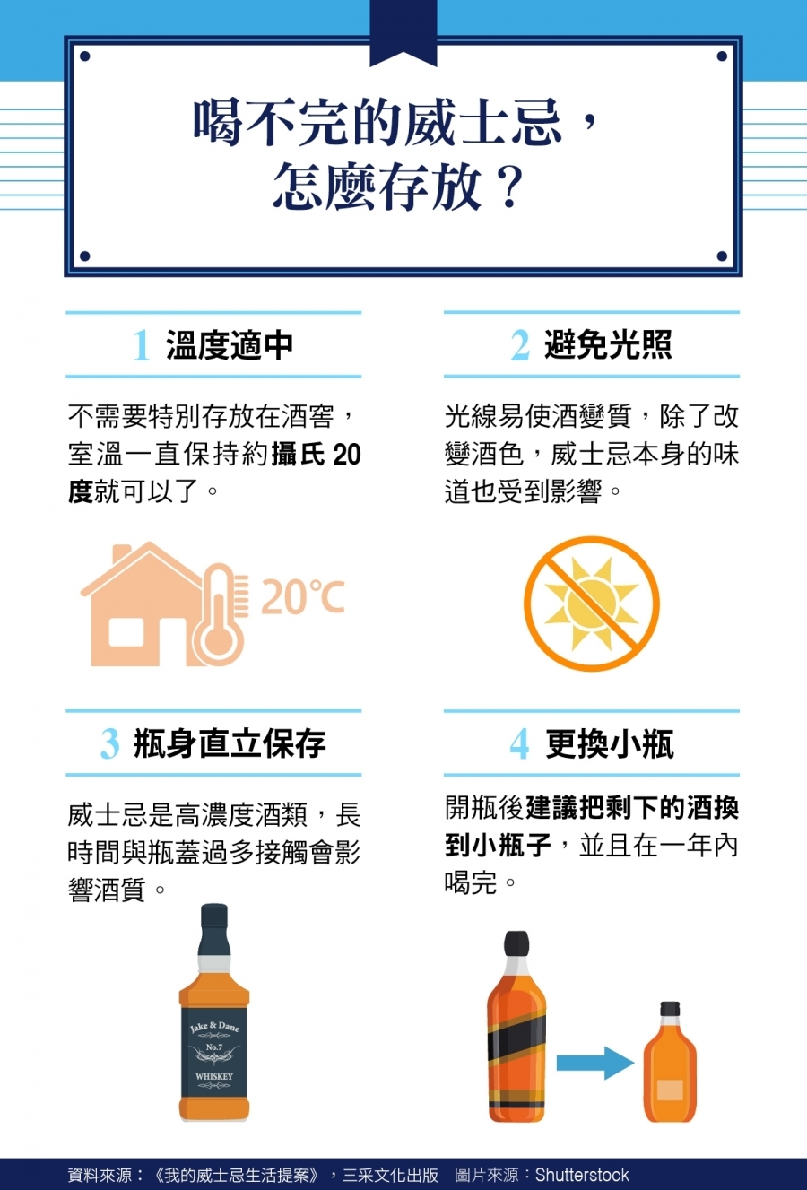 居家微醺時光如何變化?嘗試5款威士忌經典調酒,淡雅、不嗆辣_img_7