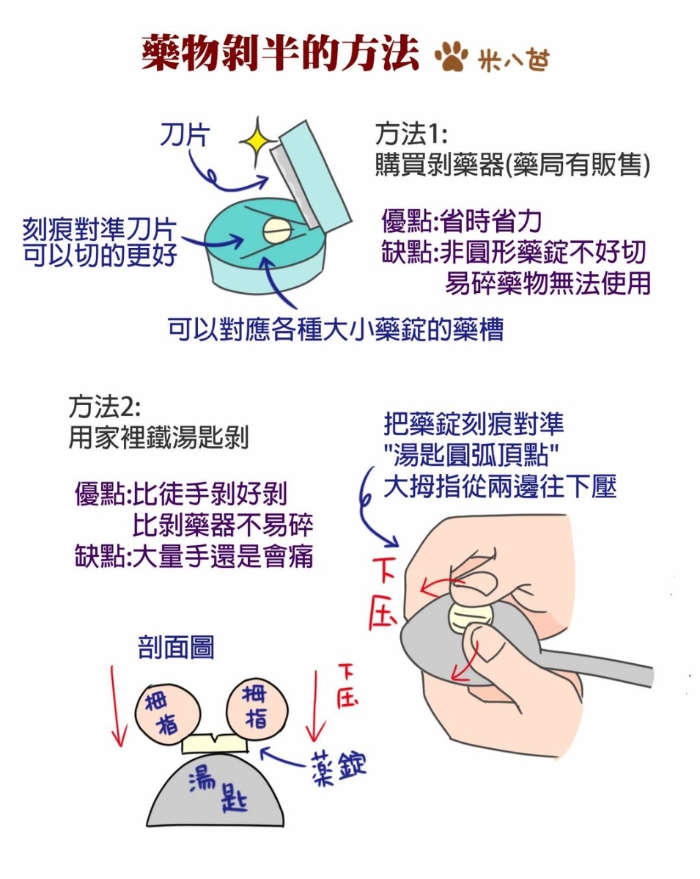 藥的份量不對會危及性命！藥師傳授：如何正確把藥物剝半？_img_1