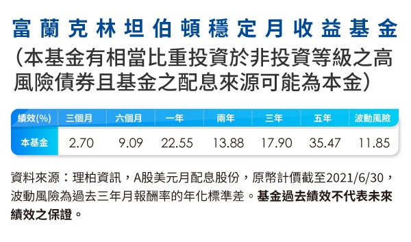 疫後新常態來臨！退休族如何創造穩定現金流，減少資產震盪？_img_1