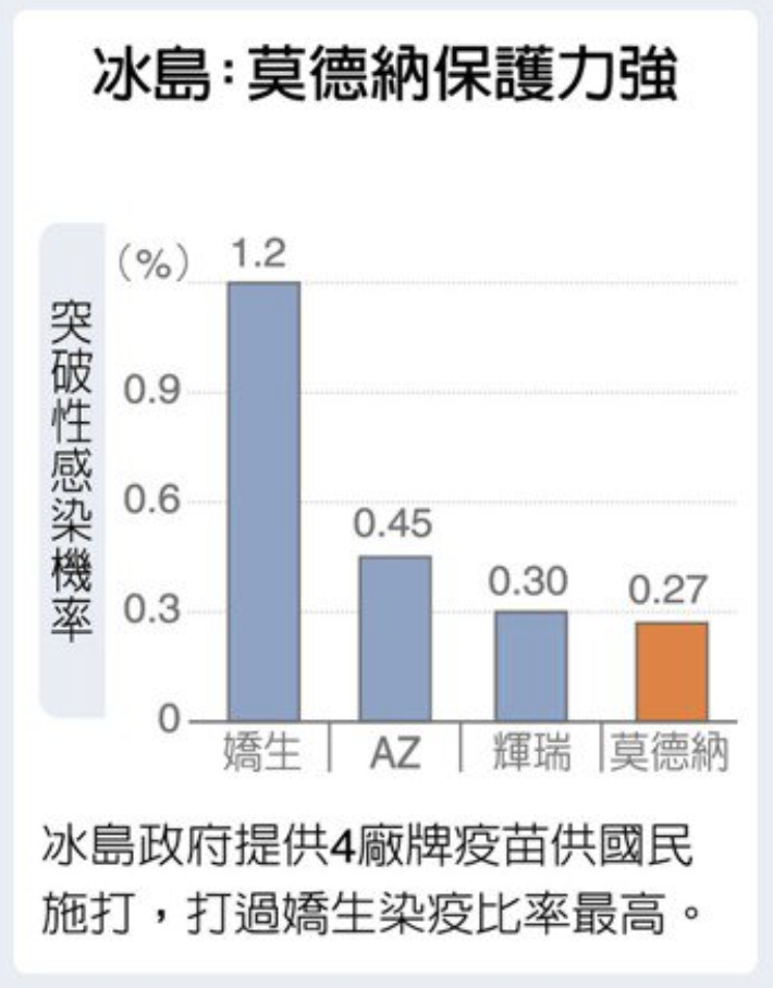 哪些人易出現「突破性感染」?疫苗種類有差別嗎?7大重點一次解析_img_1