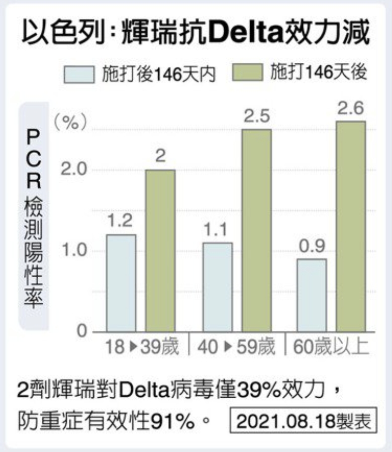 哪些人易出現「突破性感染」?疫苗種類有差別嗎?7大重點一次解析_img_2