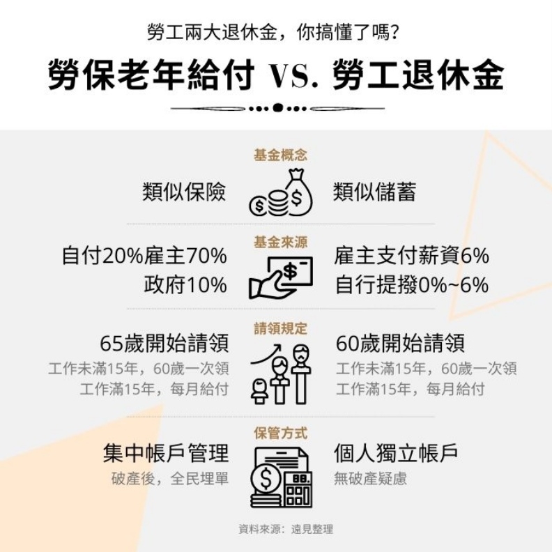 5成未退族老後想住養生村,卻低估長照費用!如何補足退休金缺口?_img_1