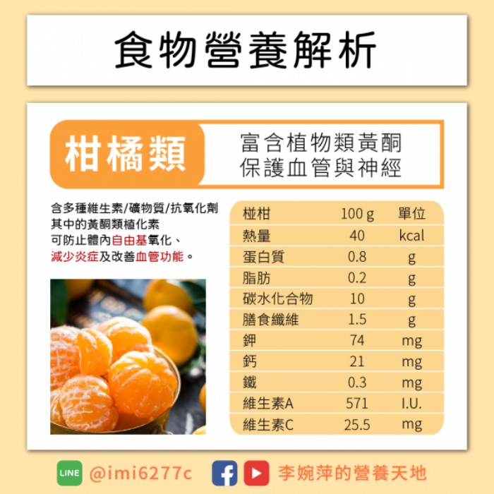 柑橘類水果太甜不敢吃?營養師:學會食物代換,連糖友也能安心享用_img_1