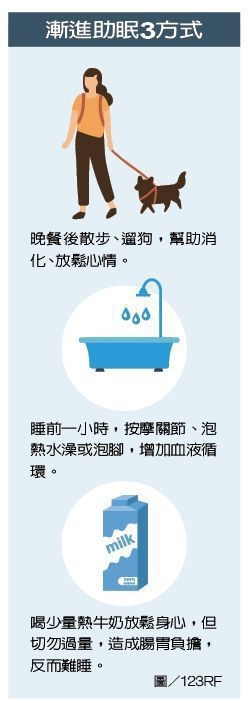 你的深眠期夠長嗎?精神科醫師:房間濕氣要注意!5建議改善失眠_img_1