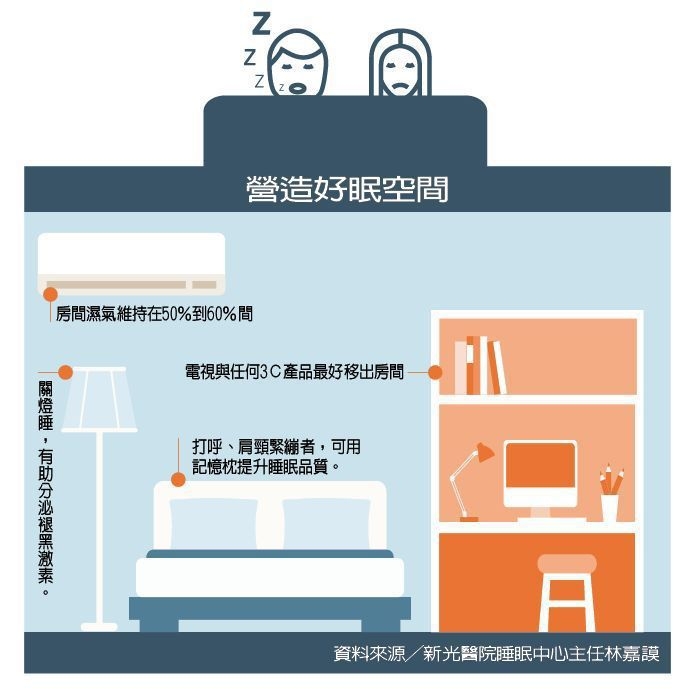 你的深眠期夠長嗎?精神科醫師:房間濕氣要注意!5建議改善失眠_img_2