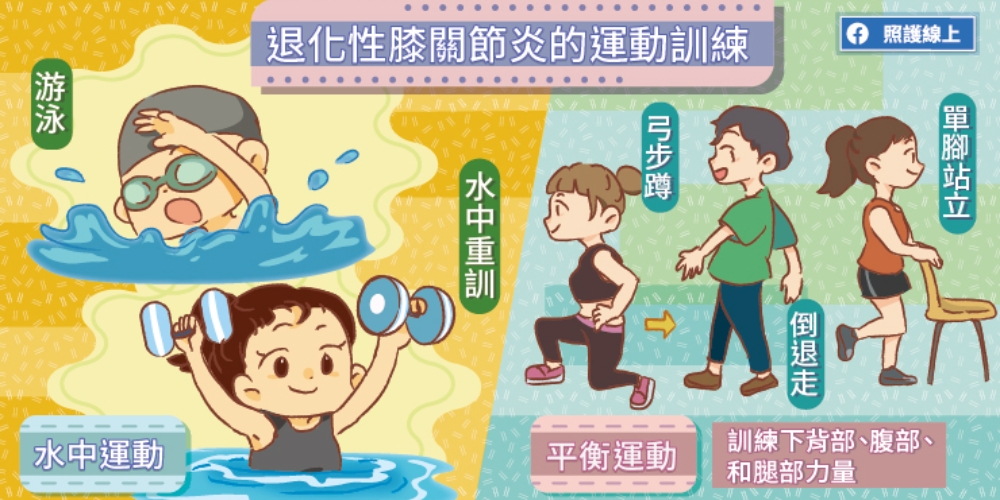 照護線上|改善膝蓋痛、防退化性關節炎,做這件事比吃藥有效_img_3