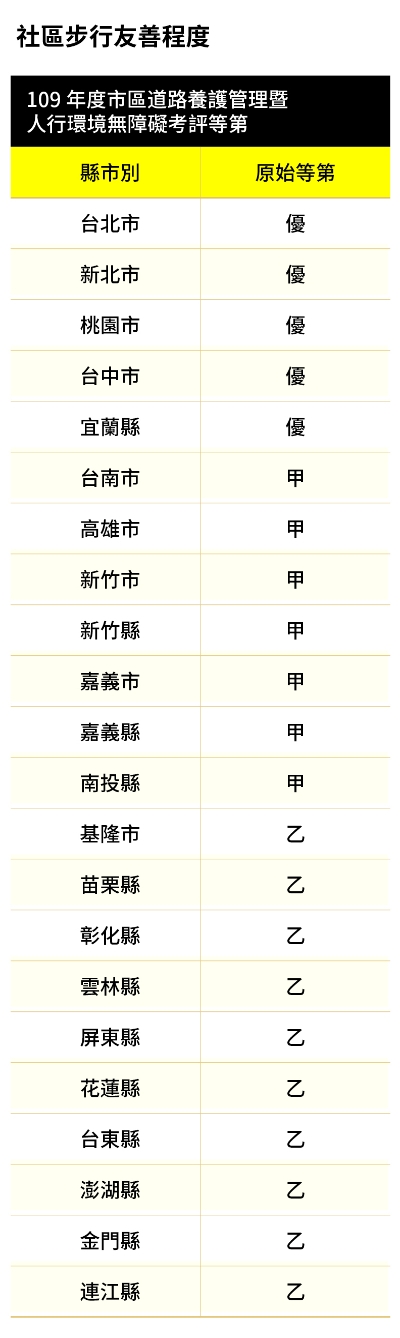 2021年《50+》高齡友善城市大調查:全台22縣市,如何讓我們有幸福的老年?_img_2