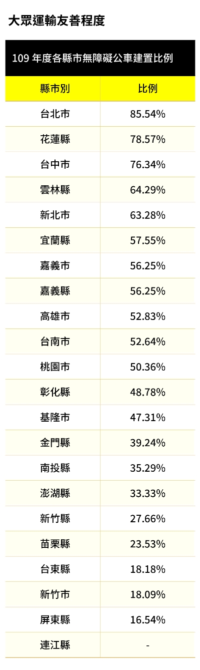 2021年《50+》高齡友善城市大調查:全台22縣市,如何讓我們有幸福的老年?_img_4