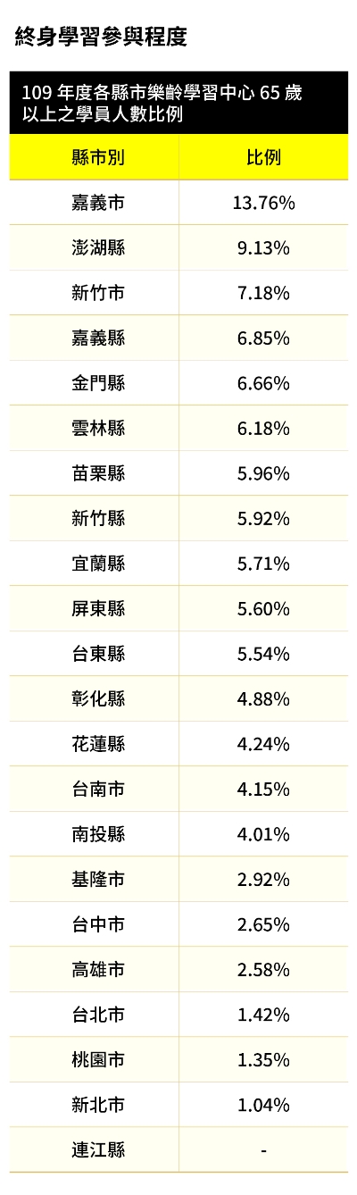 2021年《50+》高齡友善城市大調查:全台22縣市,如何讓我們有幸福的老年?_img_5