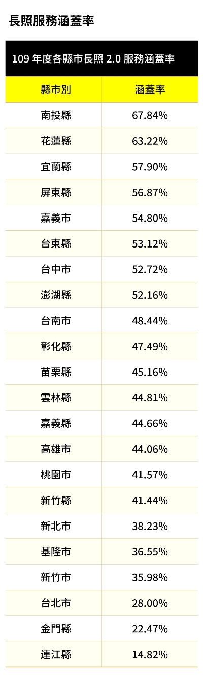 2021年《50+》高齡友善城市大調查:全台22縣市,如何讓我們有幸福的老年?_img_8
