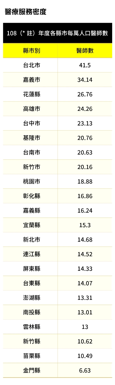 2021年《50+》高齡友善城市大調查:全台22縣市,如何讓我們有幸福的老年?_img_9