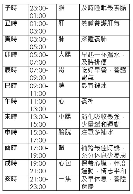 下午3點多喝水！中醫傳授身體器官休息時間，保養身體不易老 _img_1