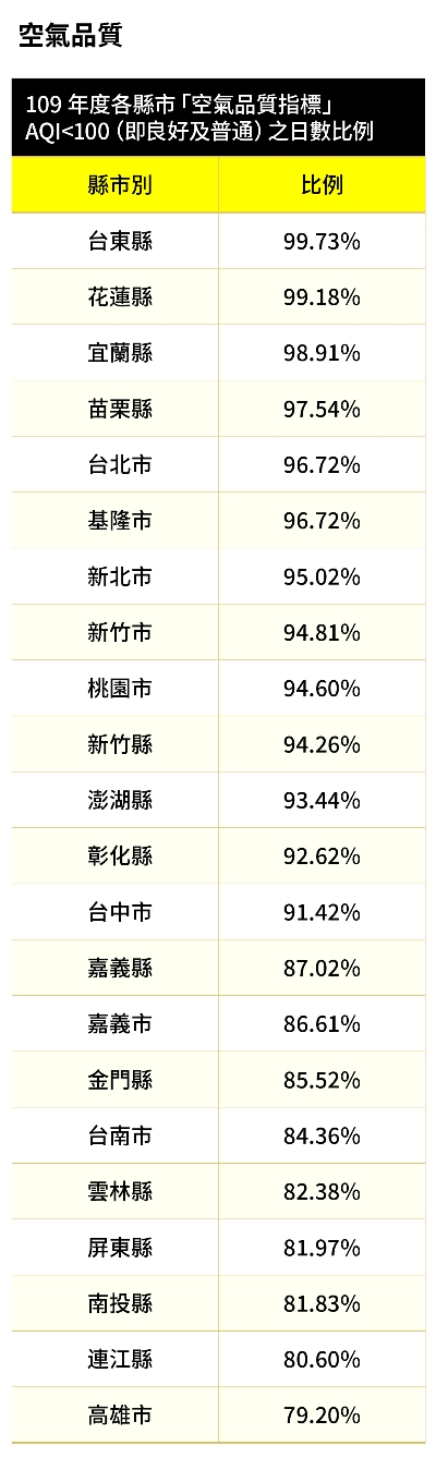 2021年《50+》高齡友善城市大調查:全台22縣市,如何讓我們有幸福的老年?_img_10