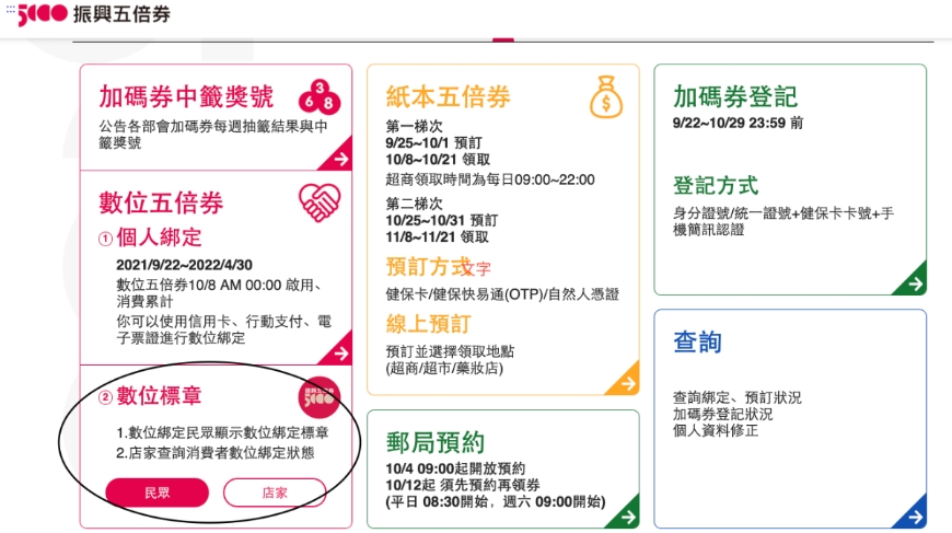 五倍券怎麼用最划算?數位標章是什麼?數位紙本優惠一次看_img_1