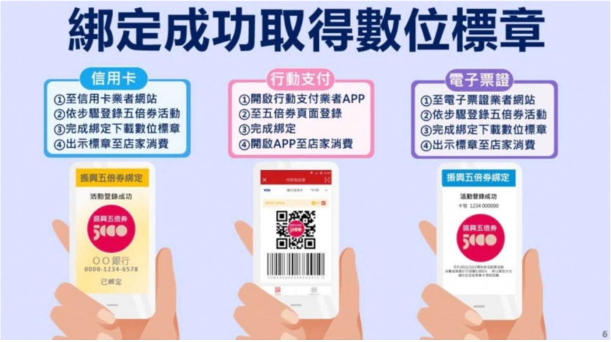 五倍券怎麼用最划算?數位標章是什麼?數位紙本優惠一次看_img_3