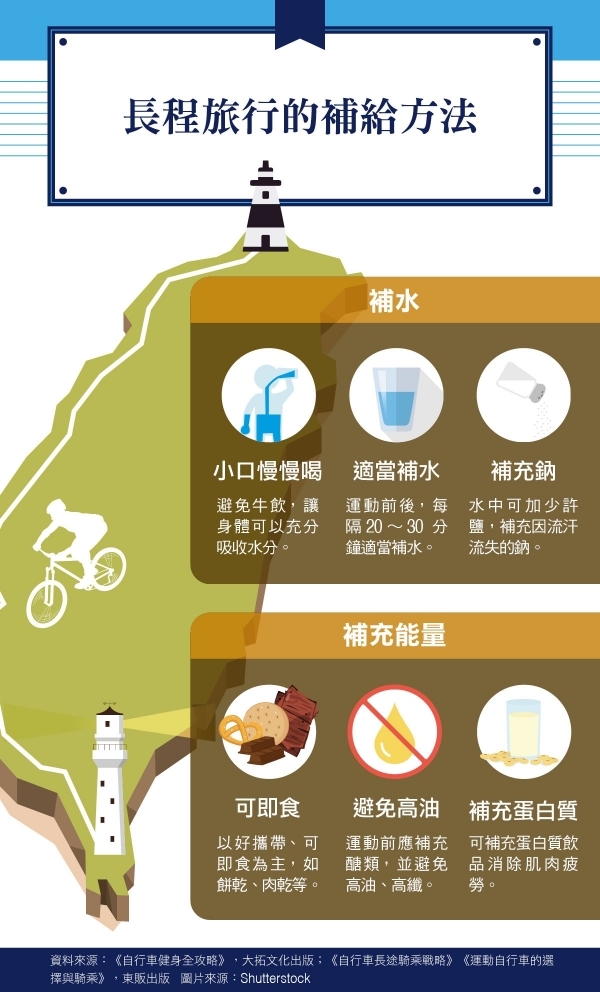 週末來趟自行車一日遊!北中南3條適合新手的路線,慢慢踩、吹吹風_img_1