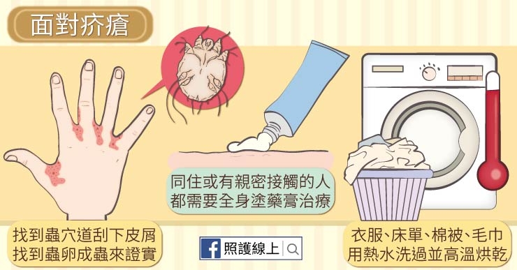 北市聯醫陽明院區疥瘡群聚感染！疥瘡是什麼？該如何預防與根除？_img_5