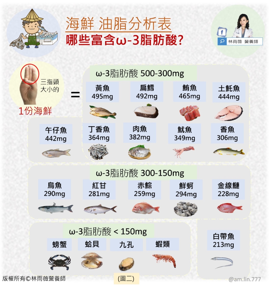 每日吃降血脂、減輕脂肪肝! 如何煮海鮮,才能留住最多Omega-3?_img_2