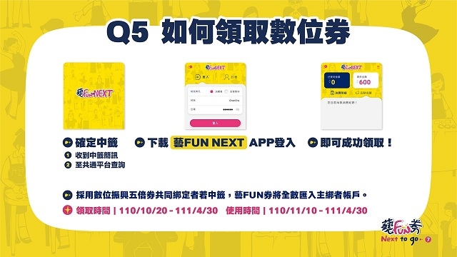 藝FUN券懶人包攻略！紙本、數位藝FUN券怎麼領？使用範圍與期限一次看懂_img_5