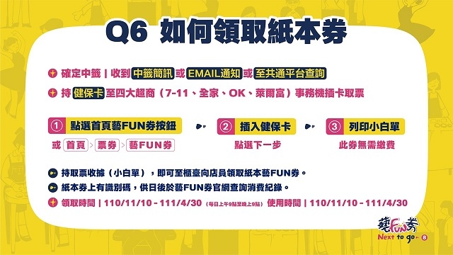 藝FUN券懶人包攻略！紙本、數位藝FUN券怎麼領？使用範圍與期限一次看懂_img_2